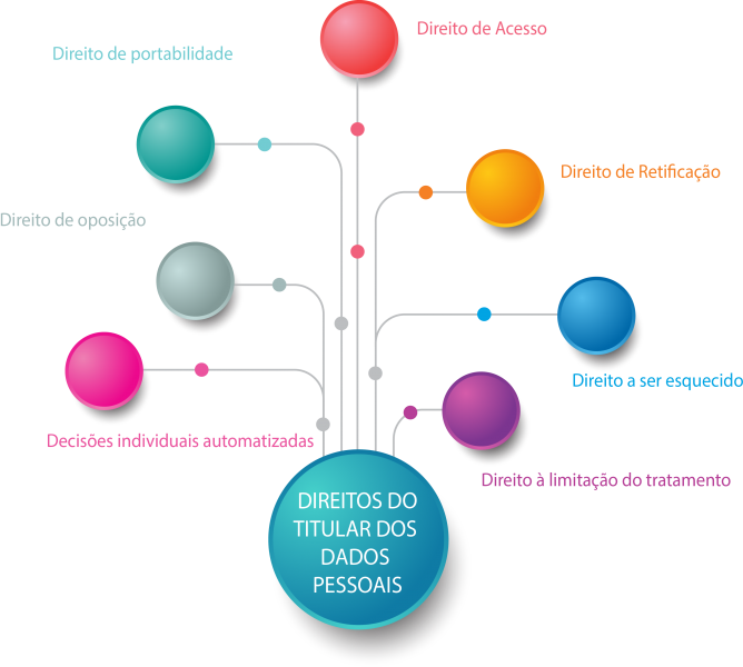 dados pessoais dados pessoais